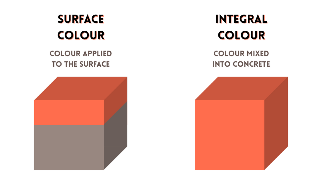 Integral Colour vs Surface Colouring What’s the Best Way to Add Colour to Concrete